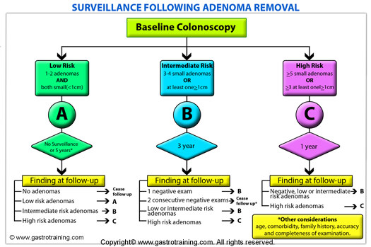 colorectal cancer screening