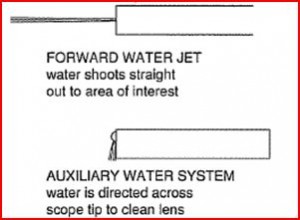 Water source Pentax
