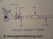 CORLOCK-CORPORT Y adaptor