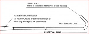 Endoscope Tip